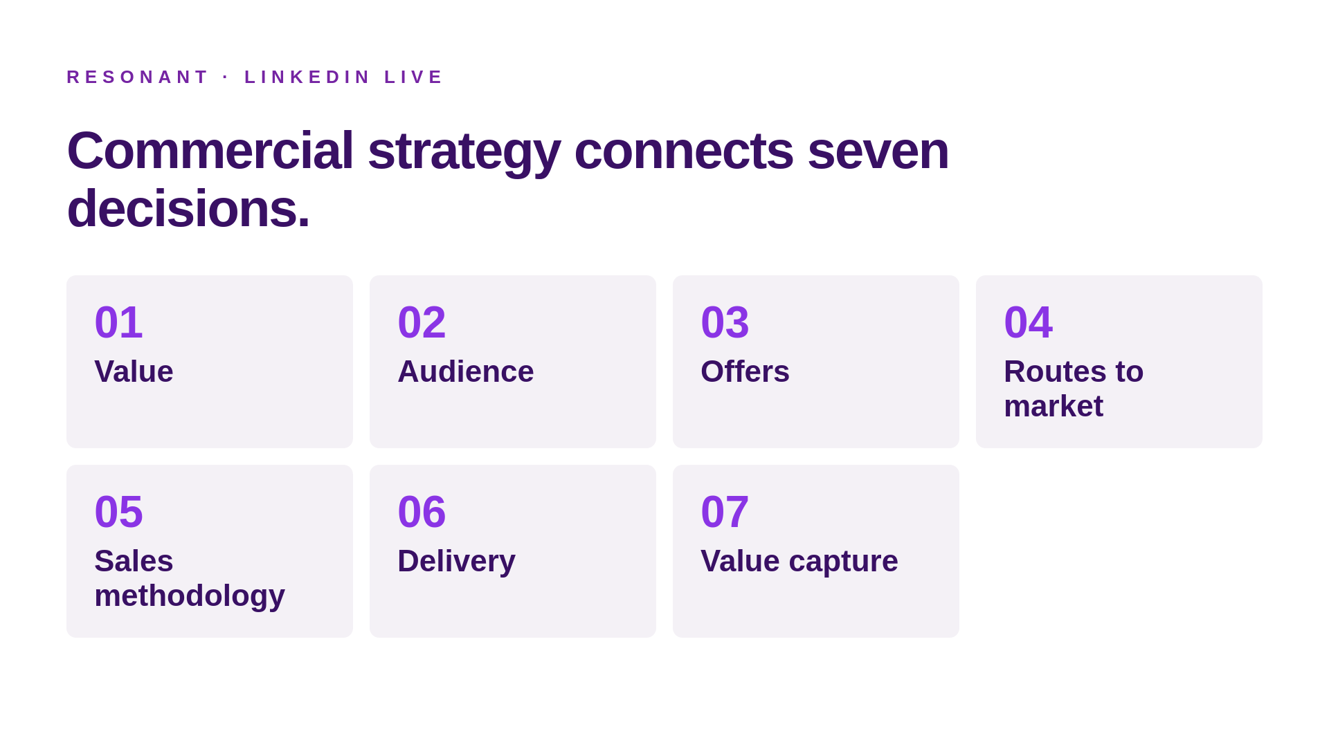 Commercial strategy connects seven decisions: value, audience, offers, routes to market, sales methodology, delivery and value capture.